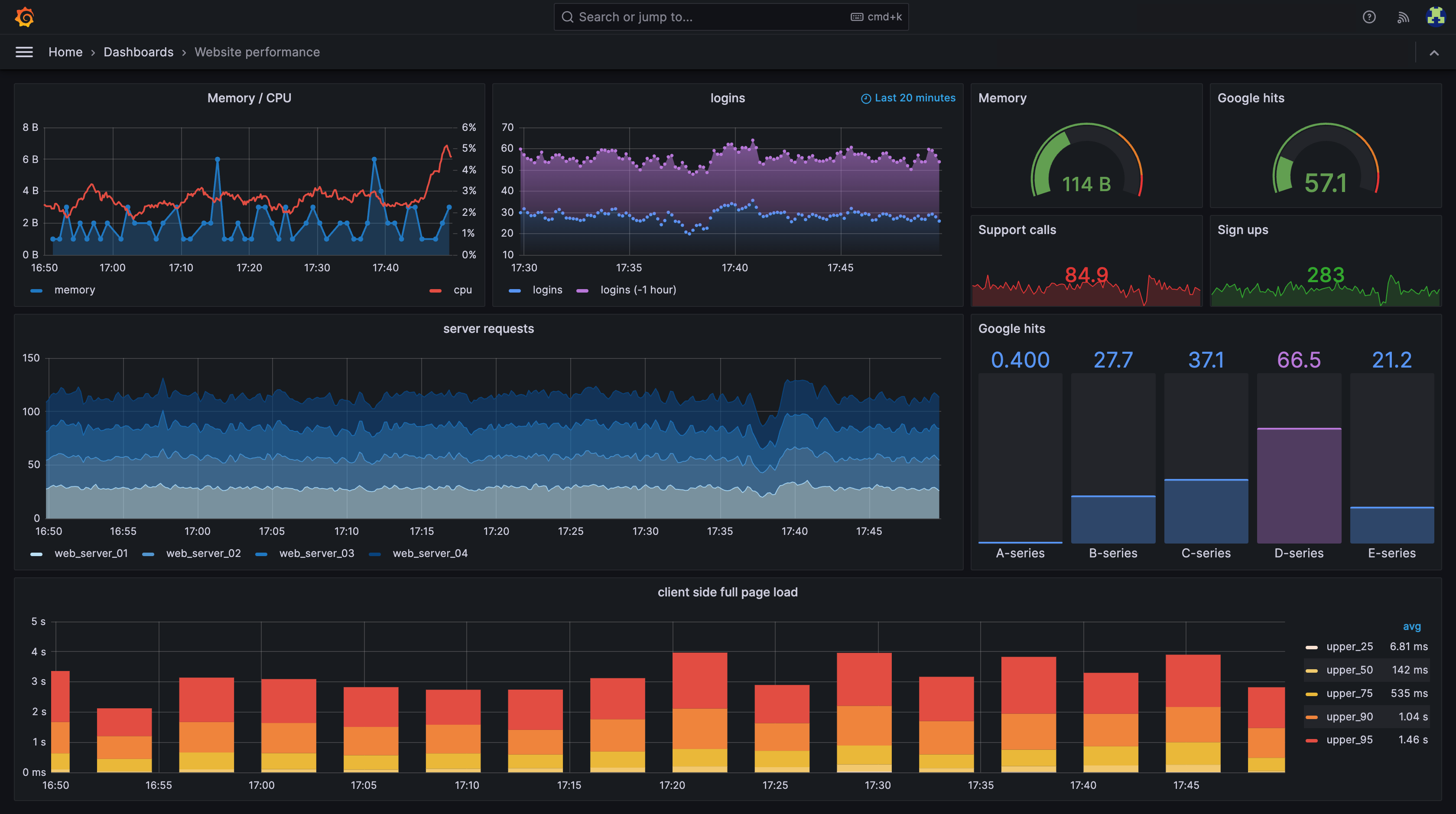 Grafana-Dashboard