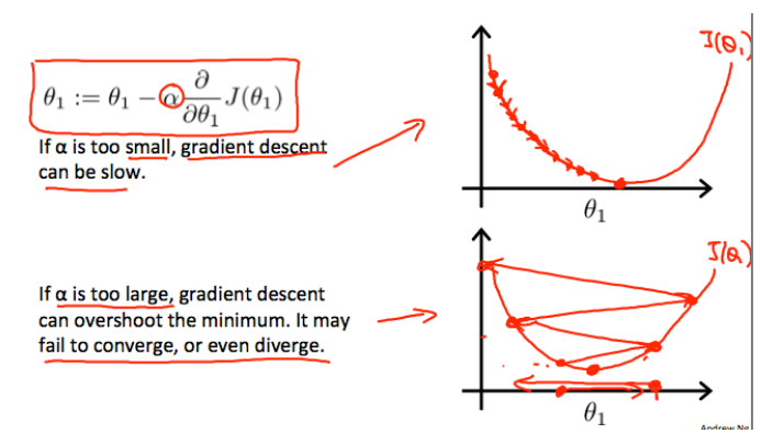 descentFormula