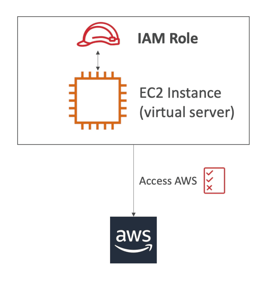 AWS System Manager