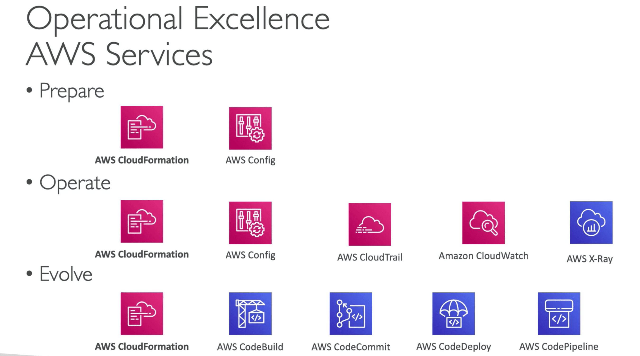 Operational Excellence