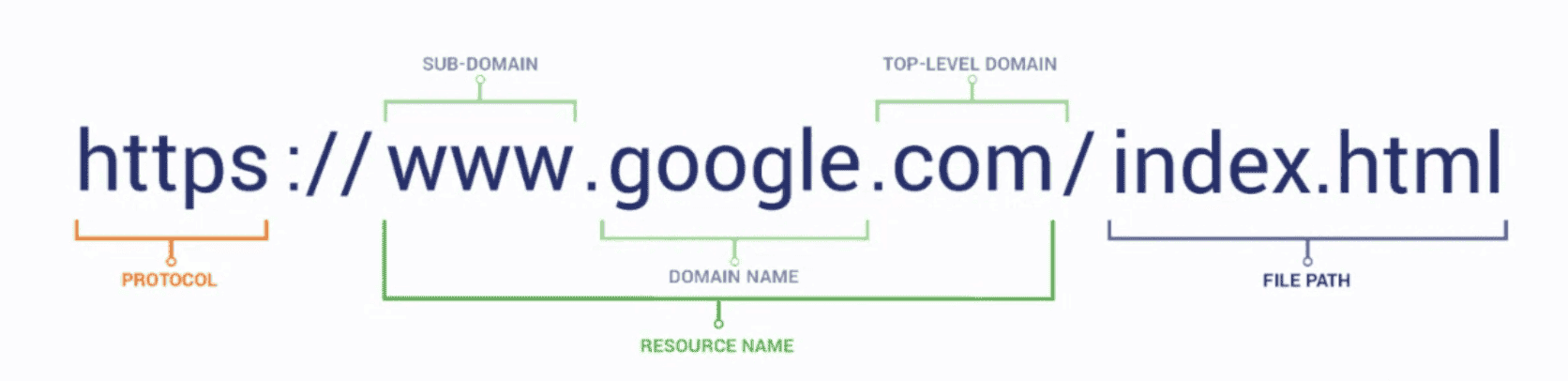 DNS Parts