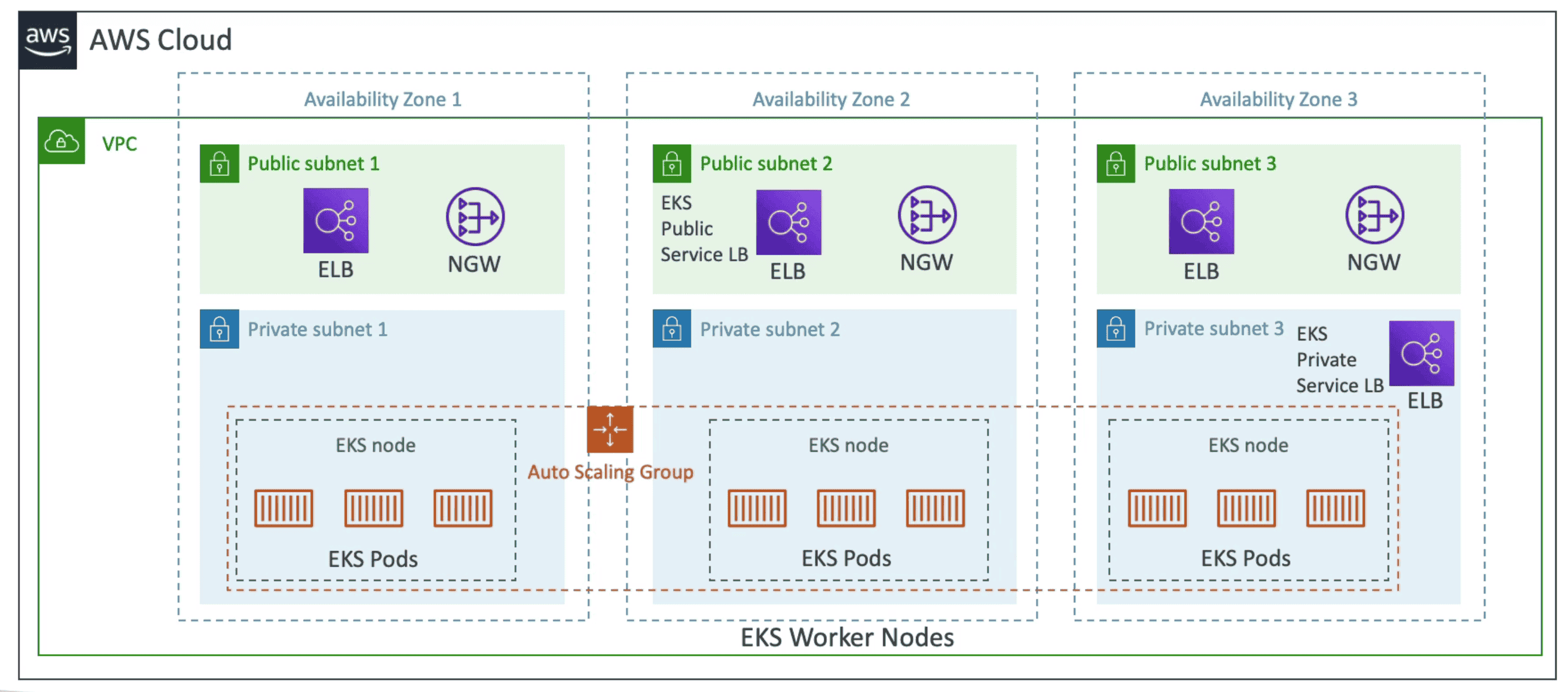 Container Services