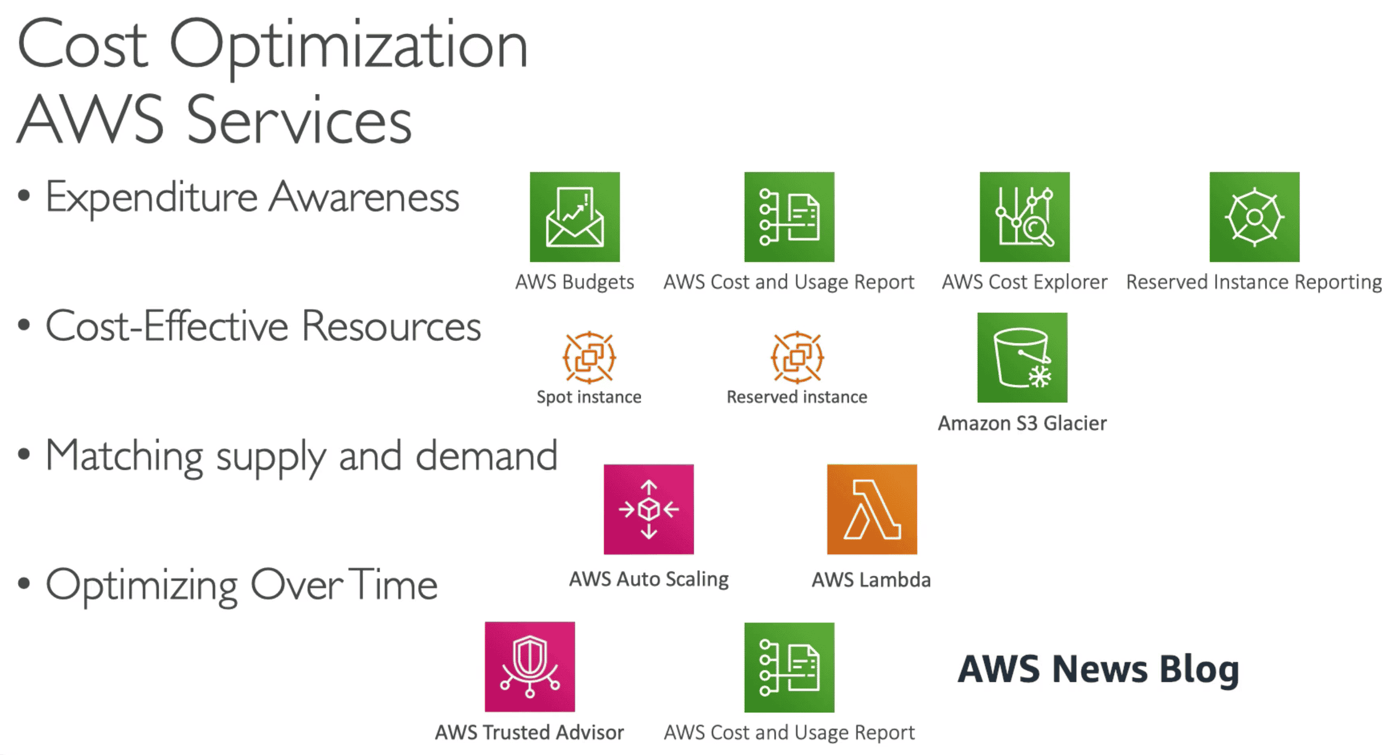 Cost Optimization