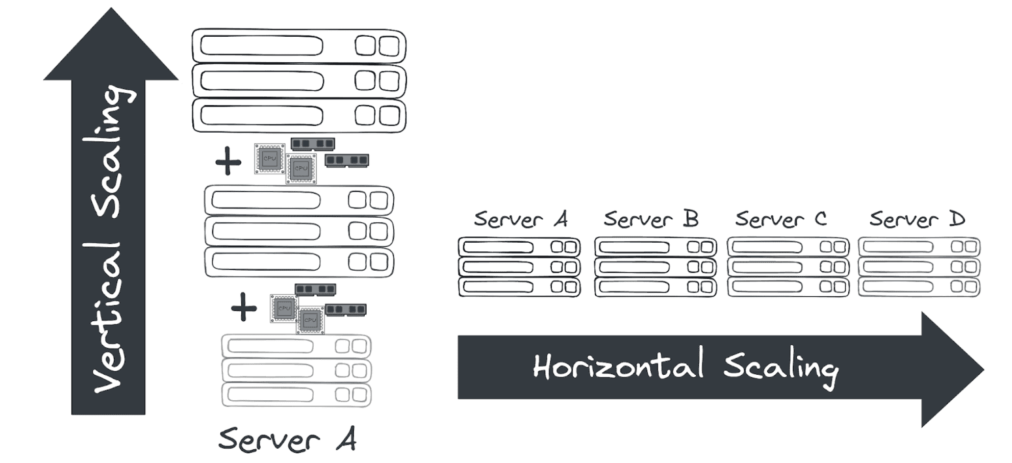 Scaling Group