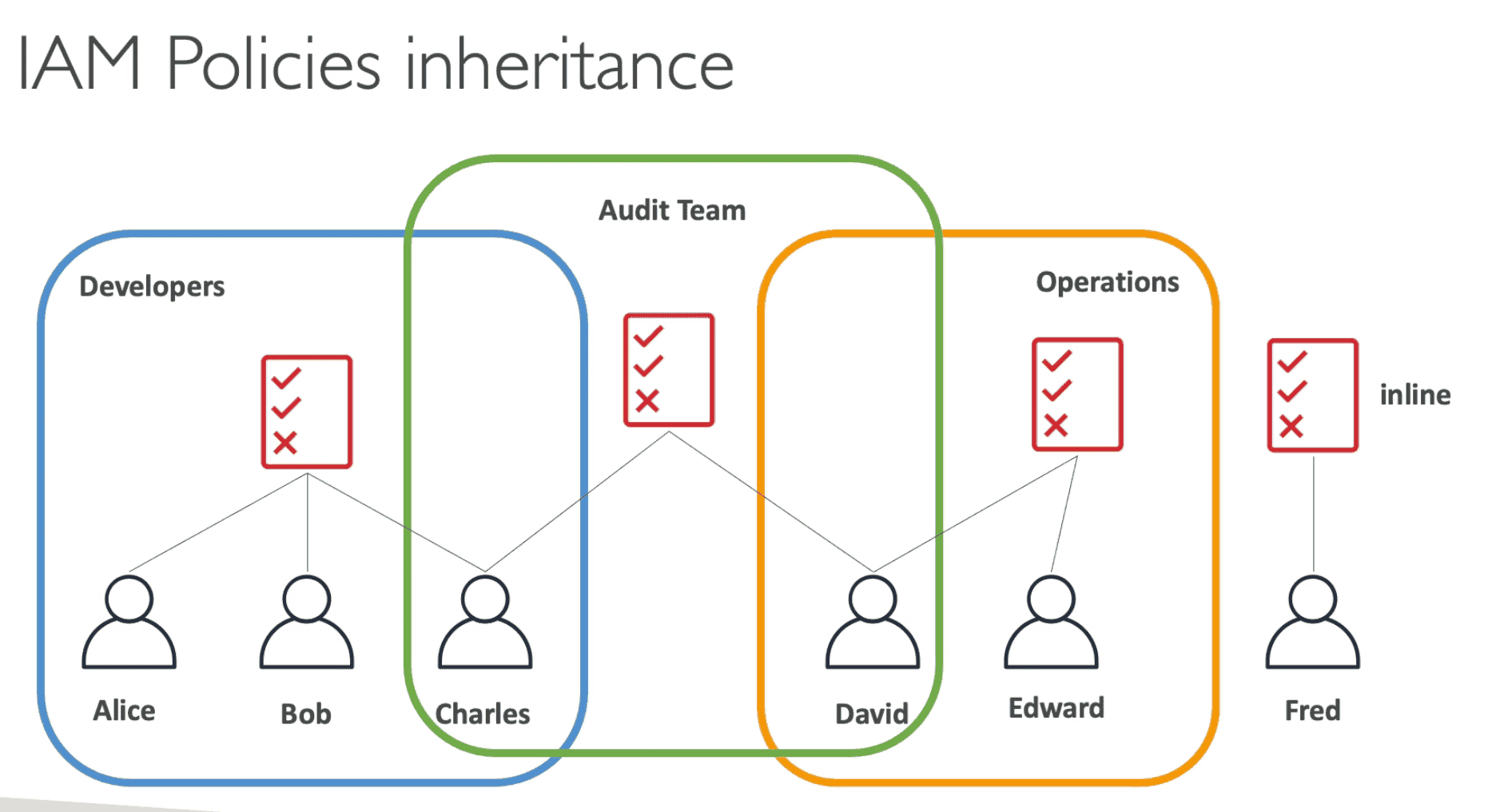 AWS System Manager